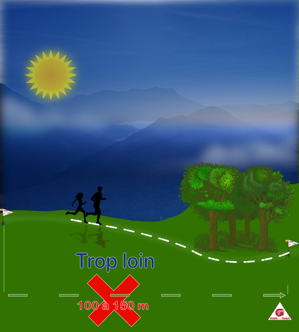 Dossier balisage CAS du chemin droit 2 Trop loin chemin droit trop loin