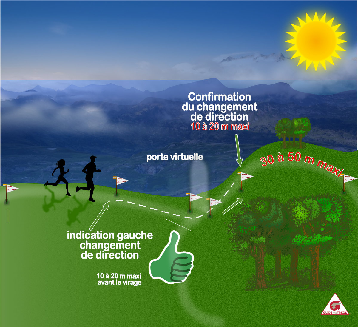 chemin virage brusque à gauche